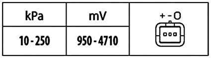 Sensor, presión de sobrealimentación - 5V - 3polos